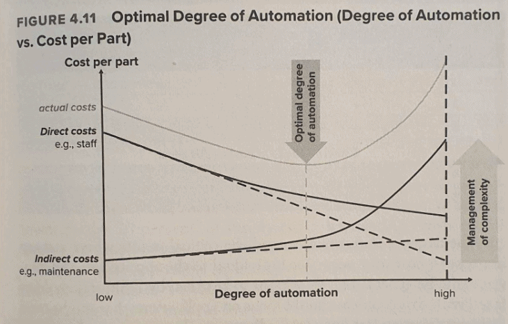 Optimal Degree of Automation Operational Analyst
