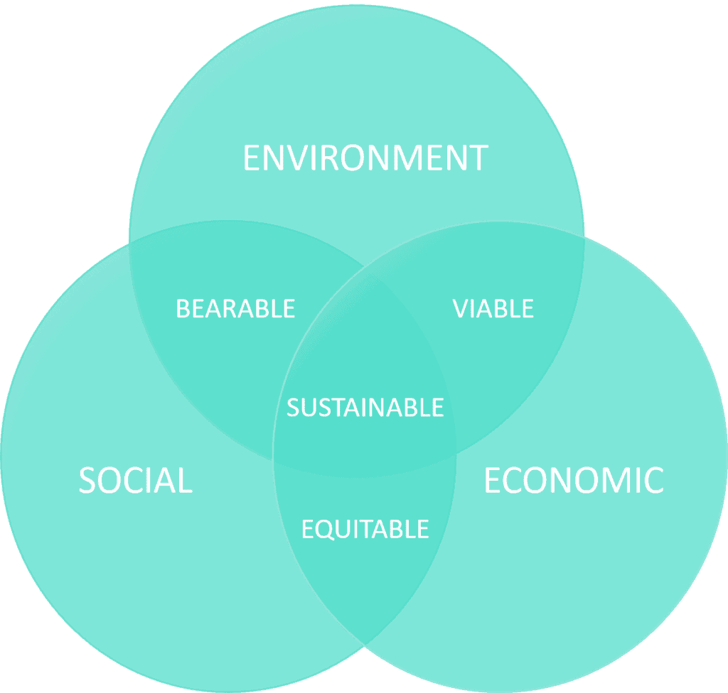 Technology for sustainable logistics - Kardinal