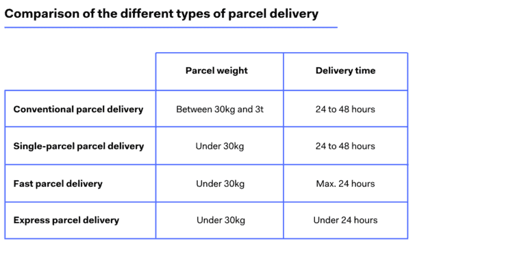 what is parcel delivery