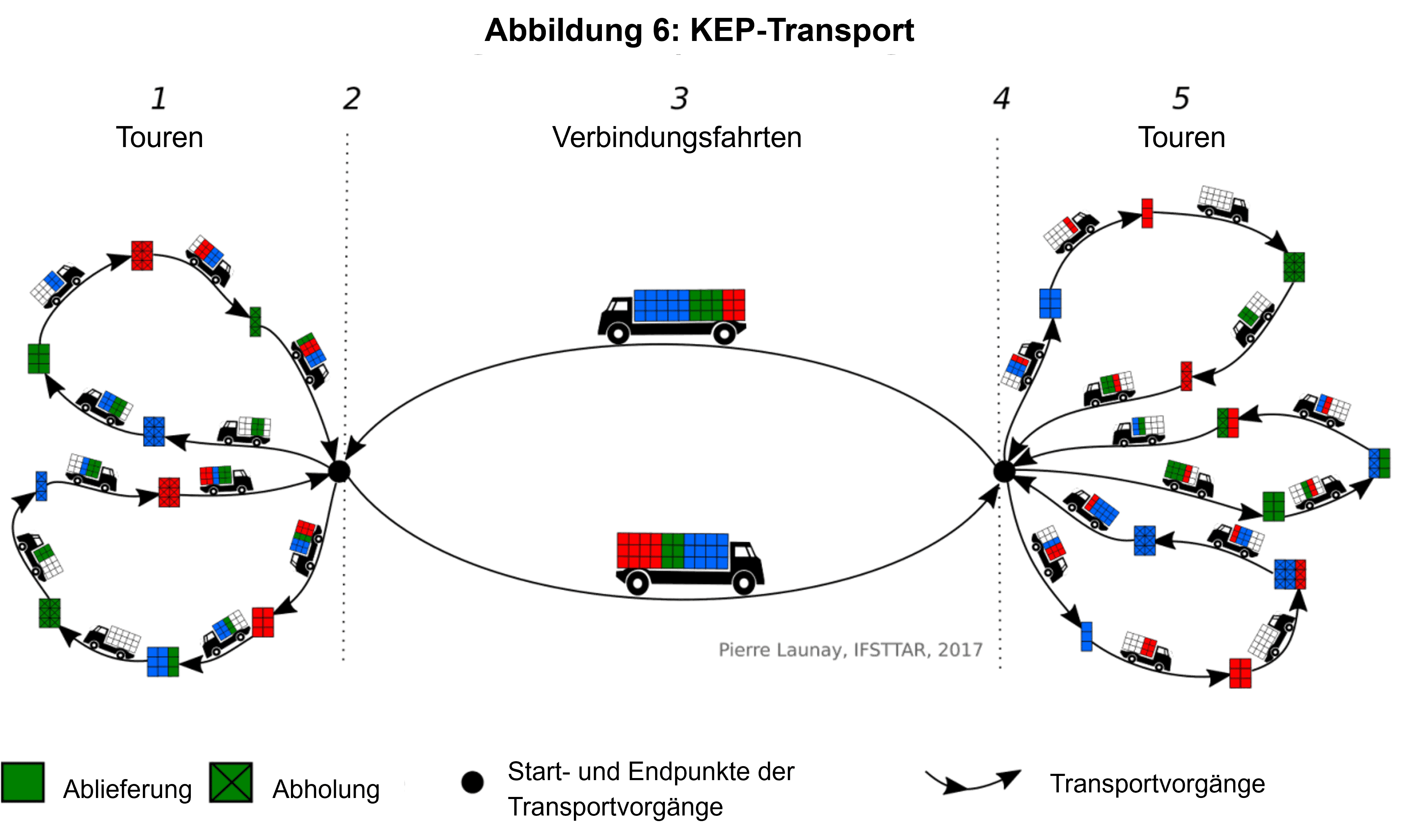 Wie gelingt die effiziente Organisation von Transportnetzen für KEP-Dienste?