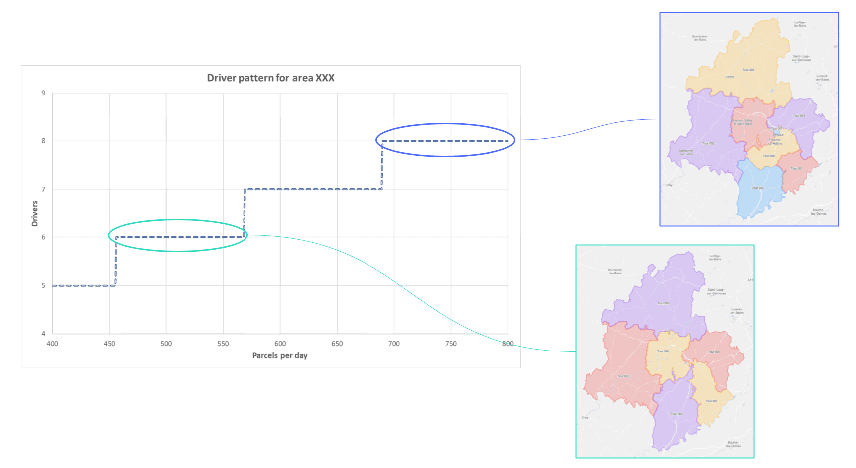 Resource thresholds