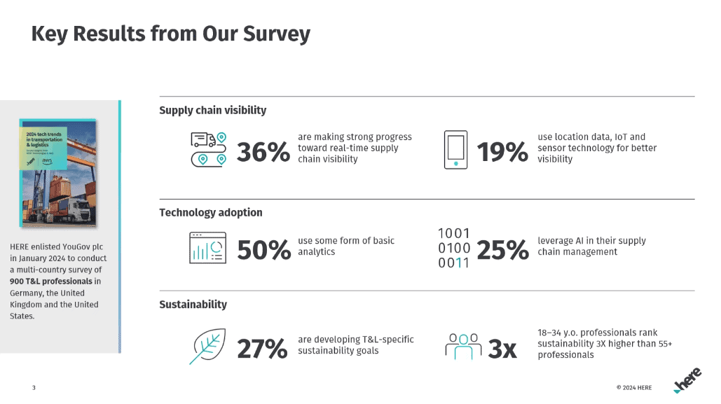 HERE Technologies & AWS survey - key findings