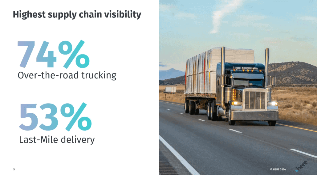 HERE Technologies & AWS survey - supply chain visibility