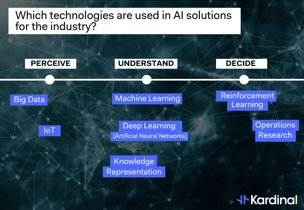 Which technologies are used in AI solutions for the industry